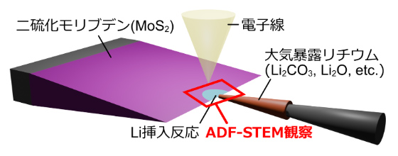 図4 実験構成