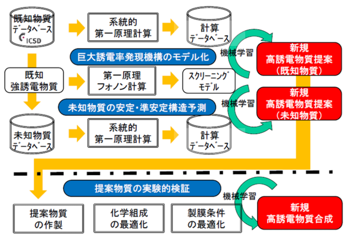 図1 本研究の概要