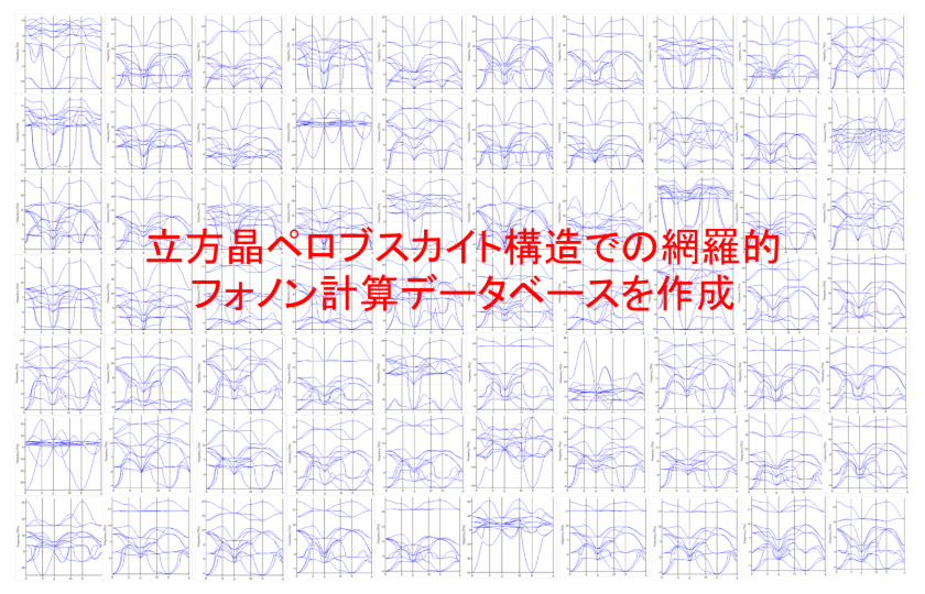 図2 立方晶ペロブスカイト構造での網羅的フォノン計算データベースを作成