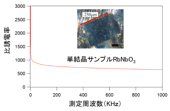 単結晶サンプルRbNbO3