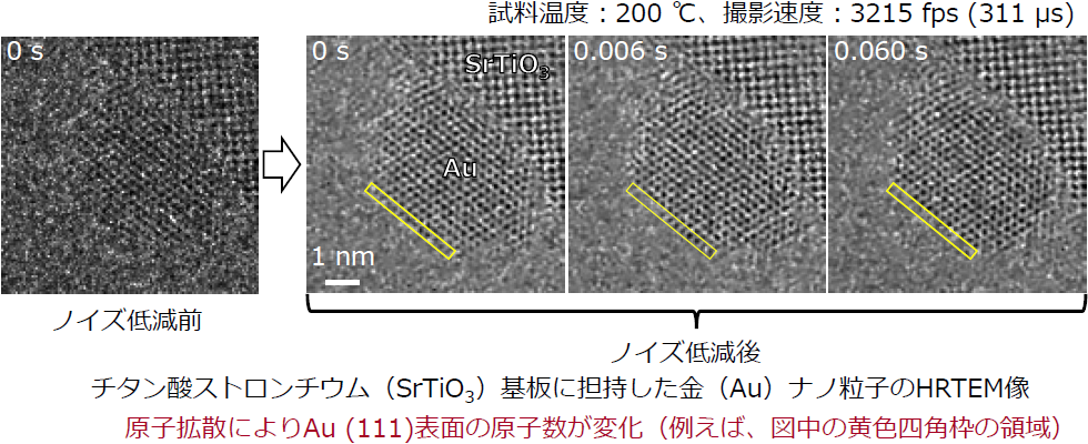 チタン酸ストロンチウム（SrTiO3）基板に担持した金（Au）ナノ粒子のHRTEM像